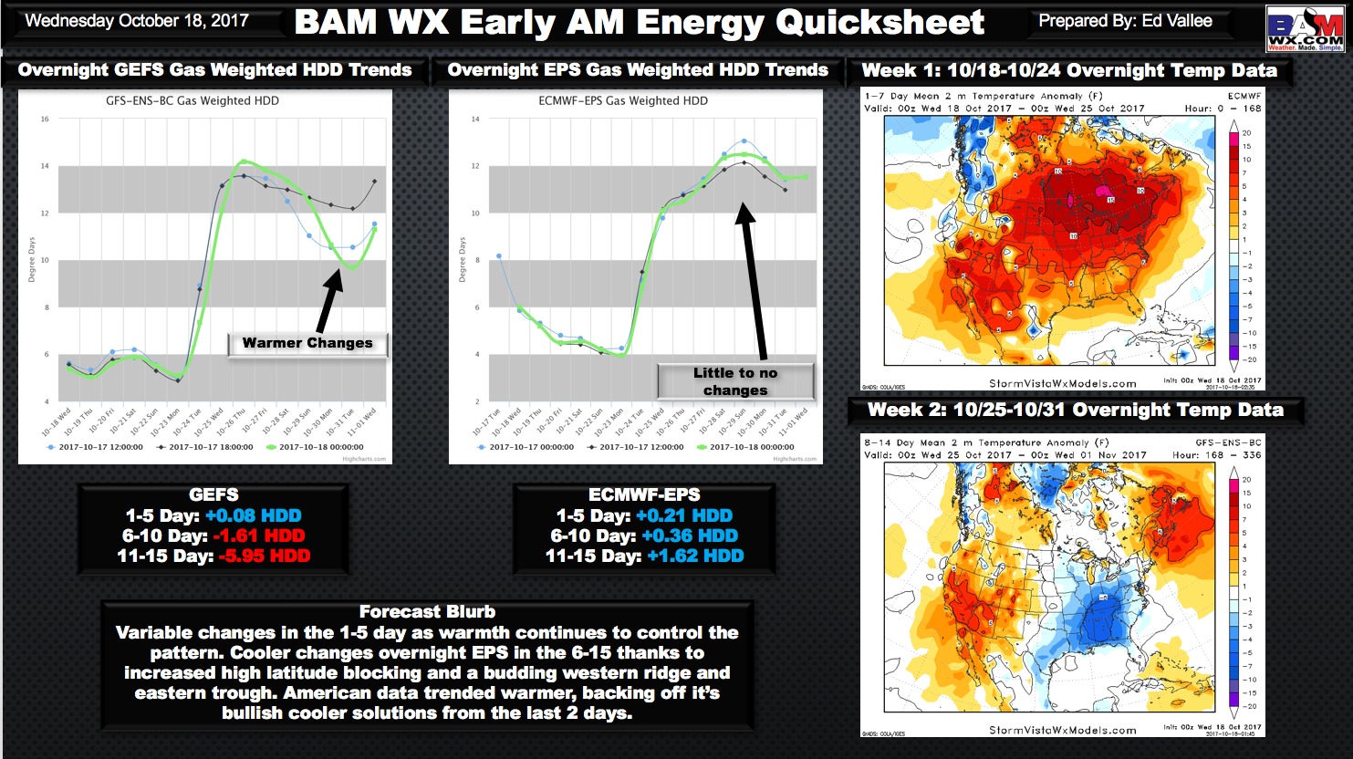 Early Morning Energy Quicksheet. E.
