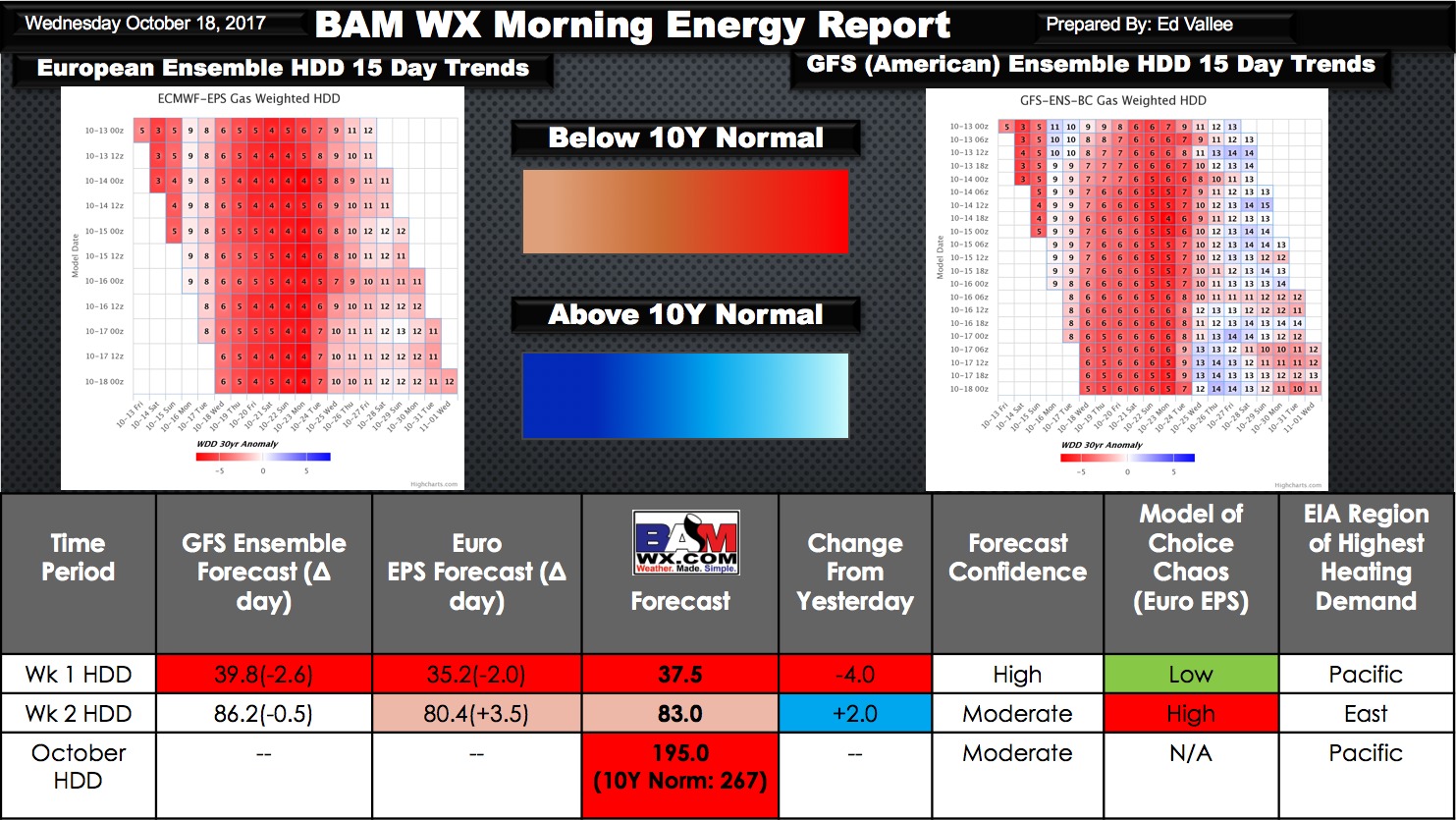 Wednesday Energy and Power Report. E.