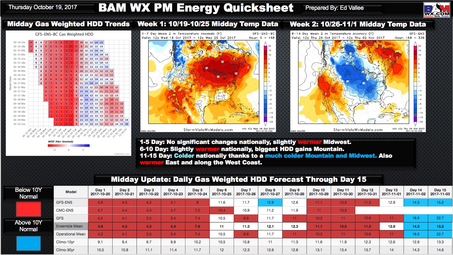 Thursday Afternoon Energy and Power Report. E.