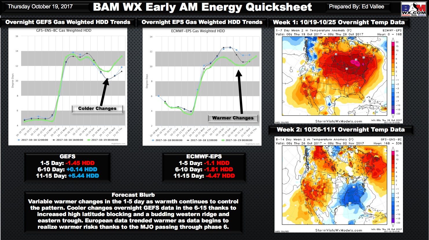 Thursday Morning Energy and Power Quick Sheet. E.