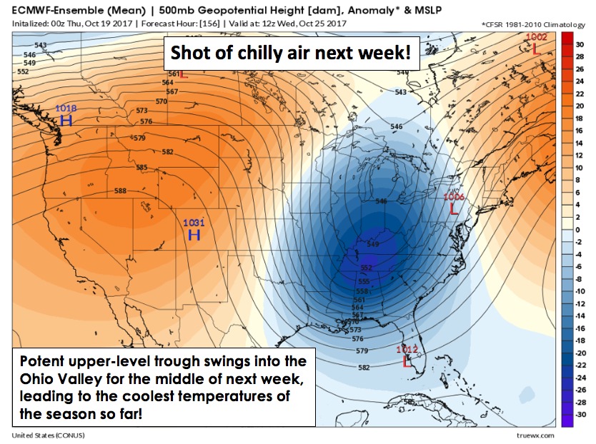 10-19-17 Ohio Valley Forecast: Great weather continues into Saturday….rain chances return Sunday and early next week followed by sharply cooler air! N.