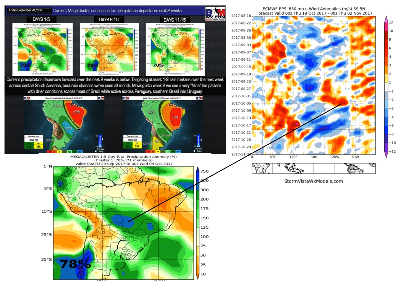 10-19-17 South America: Latest JMA on-board with central Brazil rains returning in Nov? Details here! K.