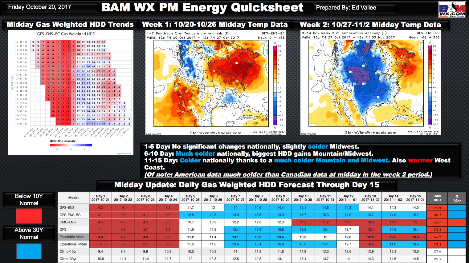 Friday Afternoon Energy Report: Sharply Colder Midday; Is it correct? E.
