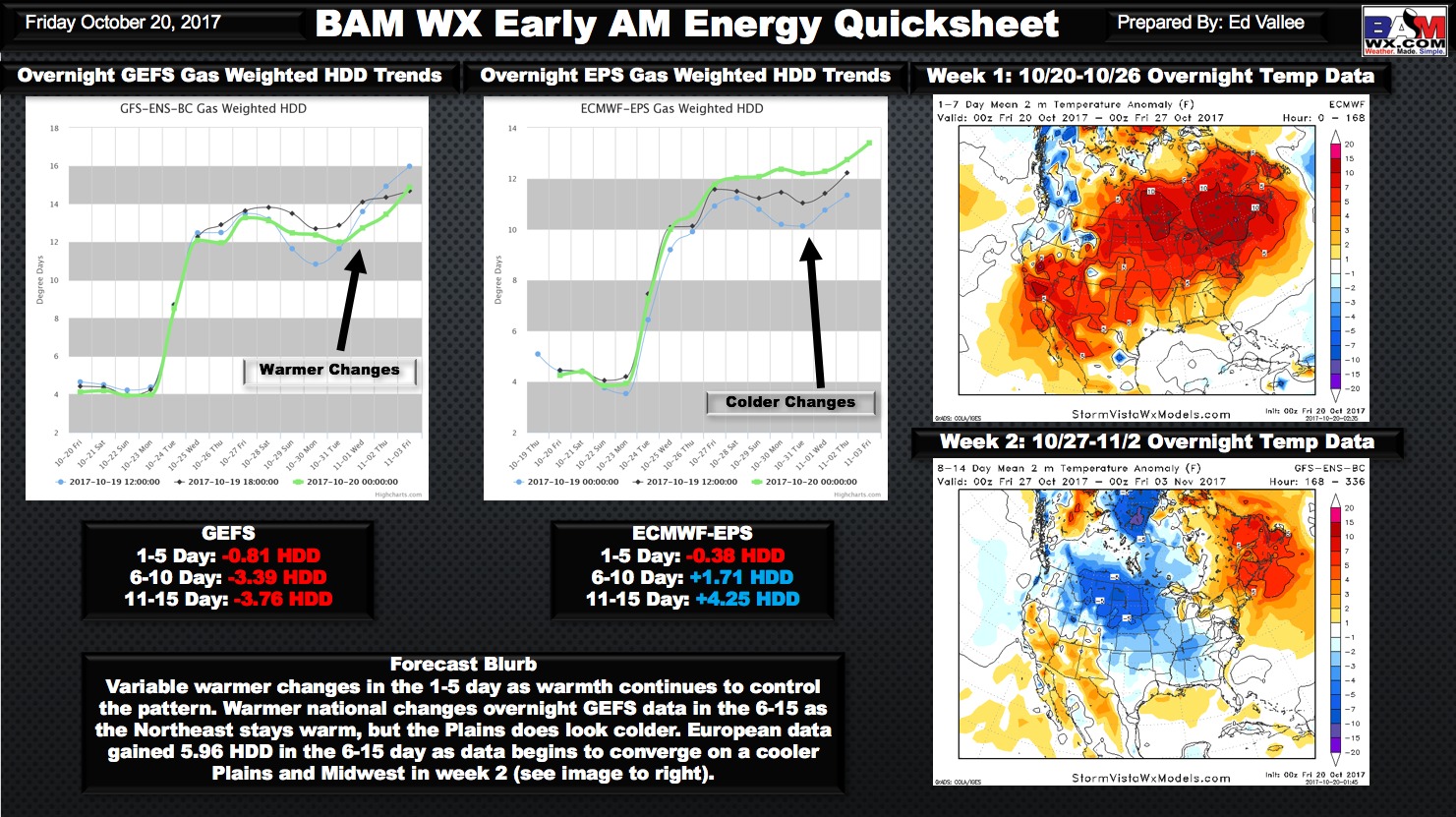 Early Morning Energy Quick Sheet. E.