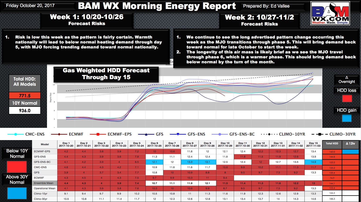 Friday Morning Energy and Power Report. E.