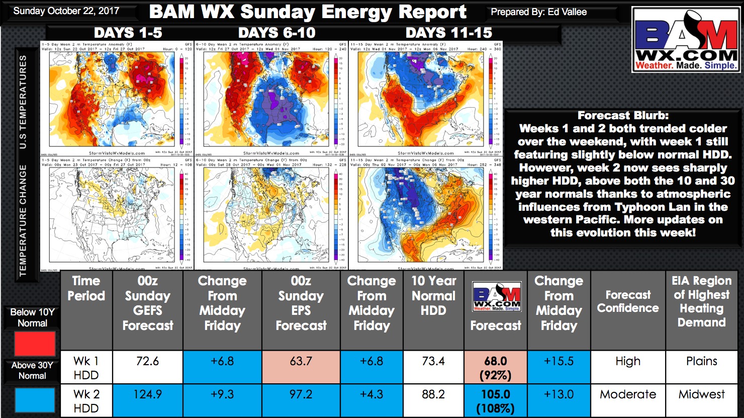 Sunday Energy Report: Week 2 Data Sharply Colder This Weekend… E.