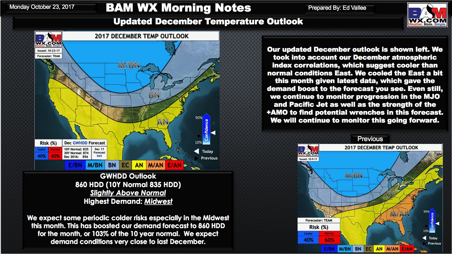 Updated December Temperature Outlooks. E.