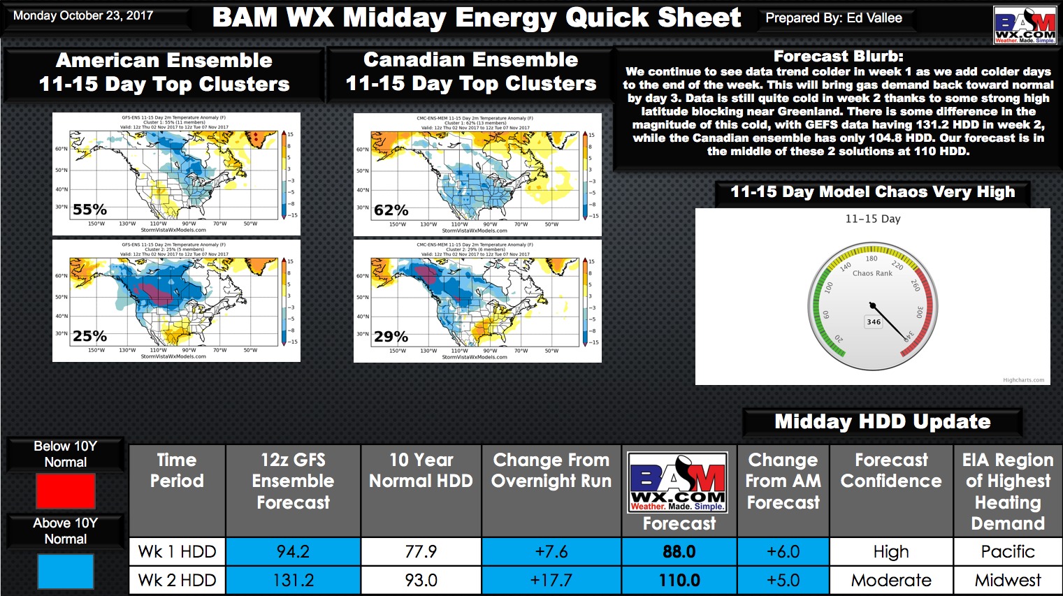 Monday Afternoon Energy and Power Report. E.