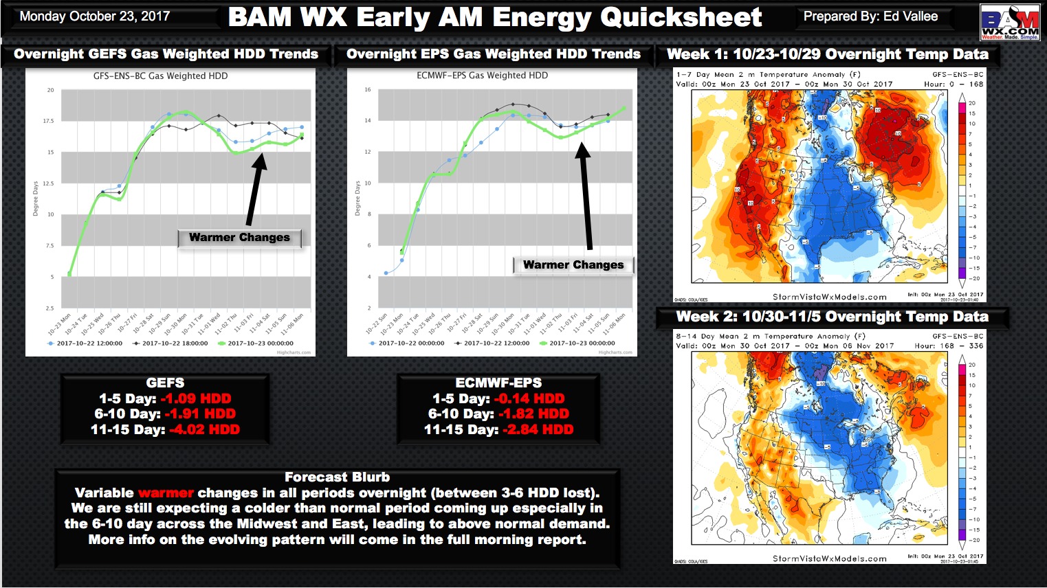 Early Morning Energy Quick Sheet. E.