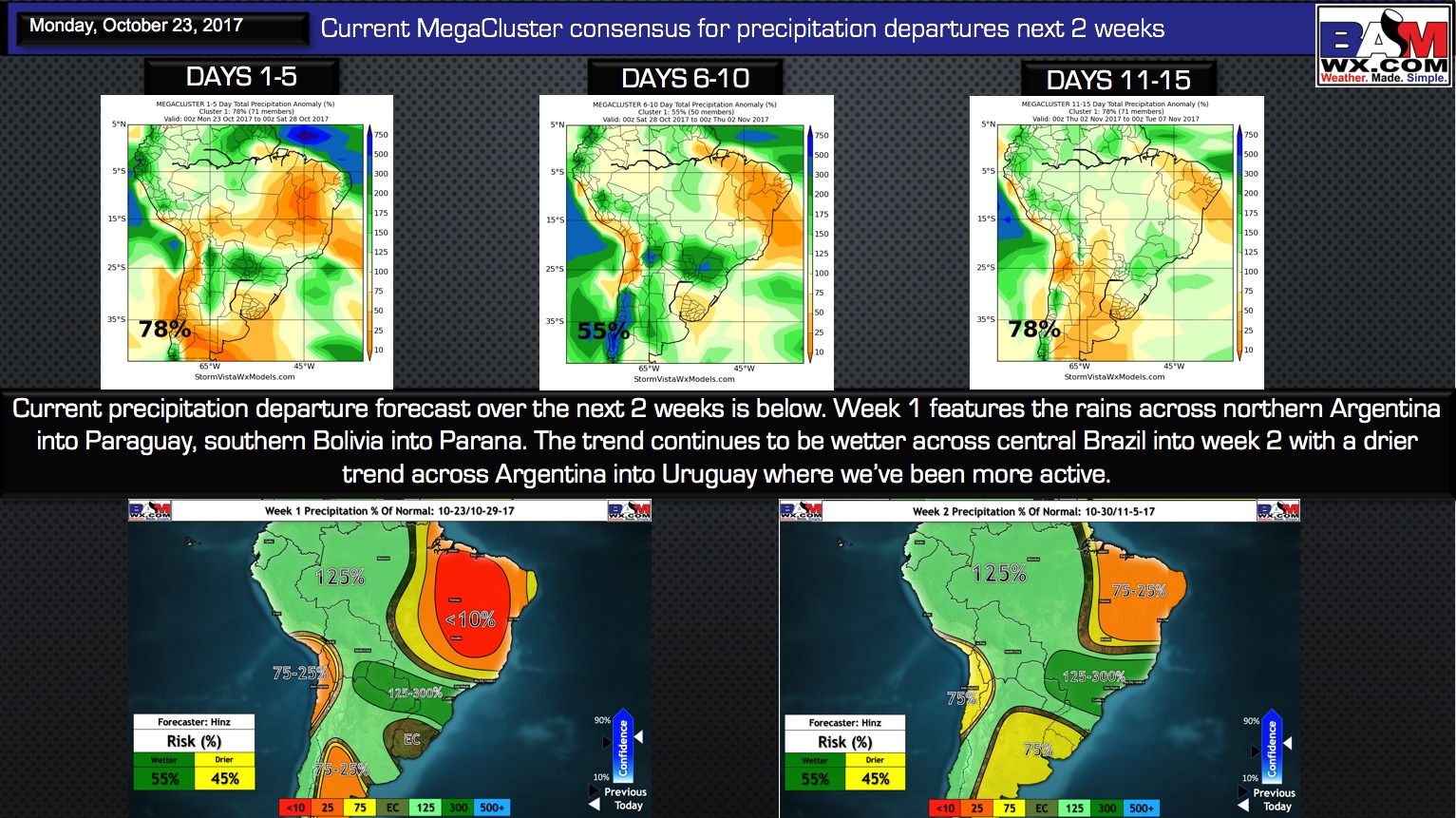 10-23-17 South America: Discussing wetter trends across central Brazil to end Oct/open Nov. K.