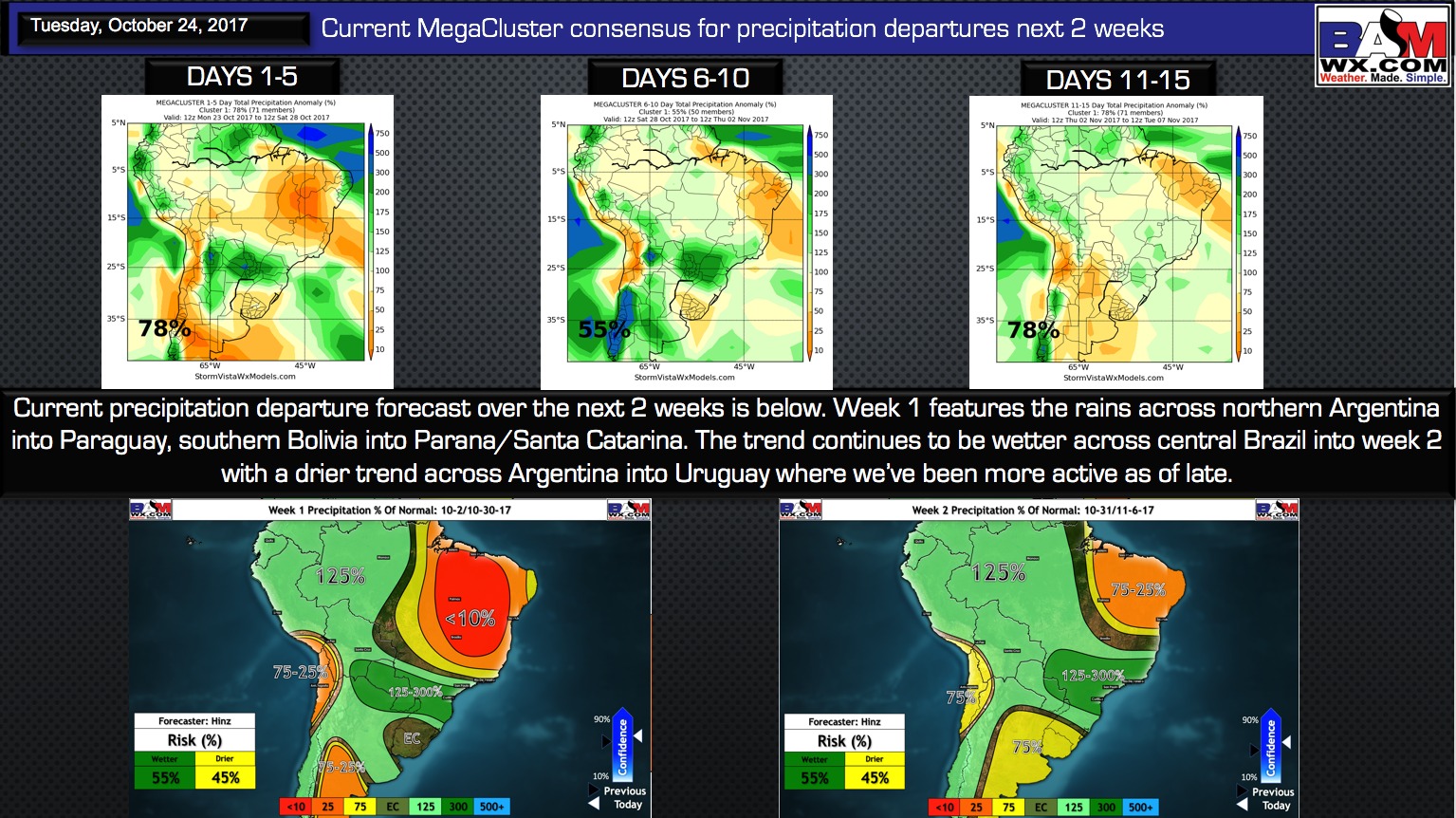 10-24-17 South America: Latest on pattern transition heading into Nov. K.