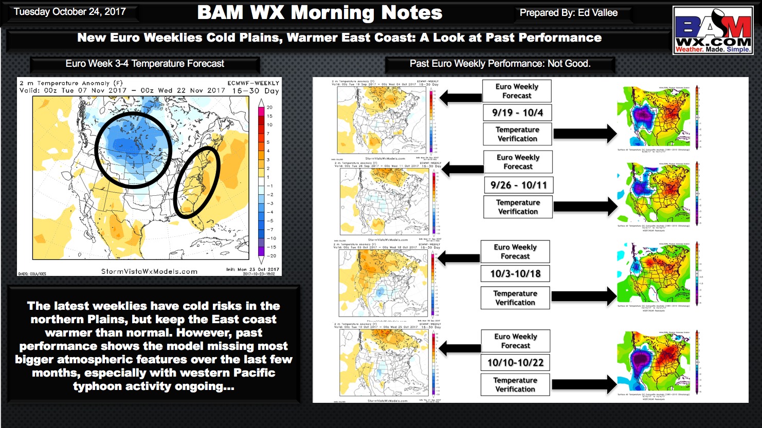 Tuesday Morning Energy Report: Big Week 2 Data Differences. E.
