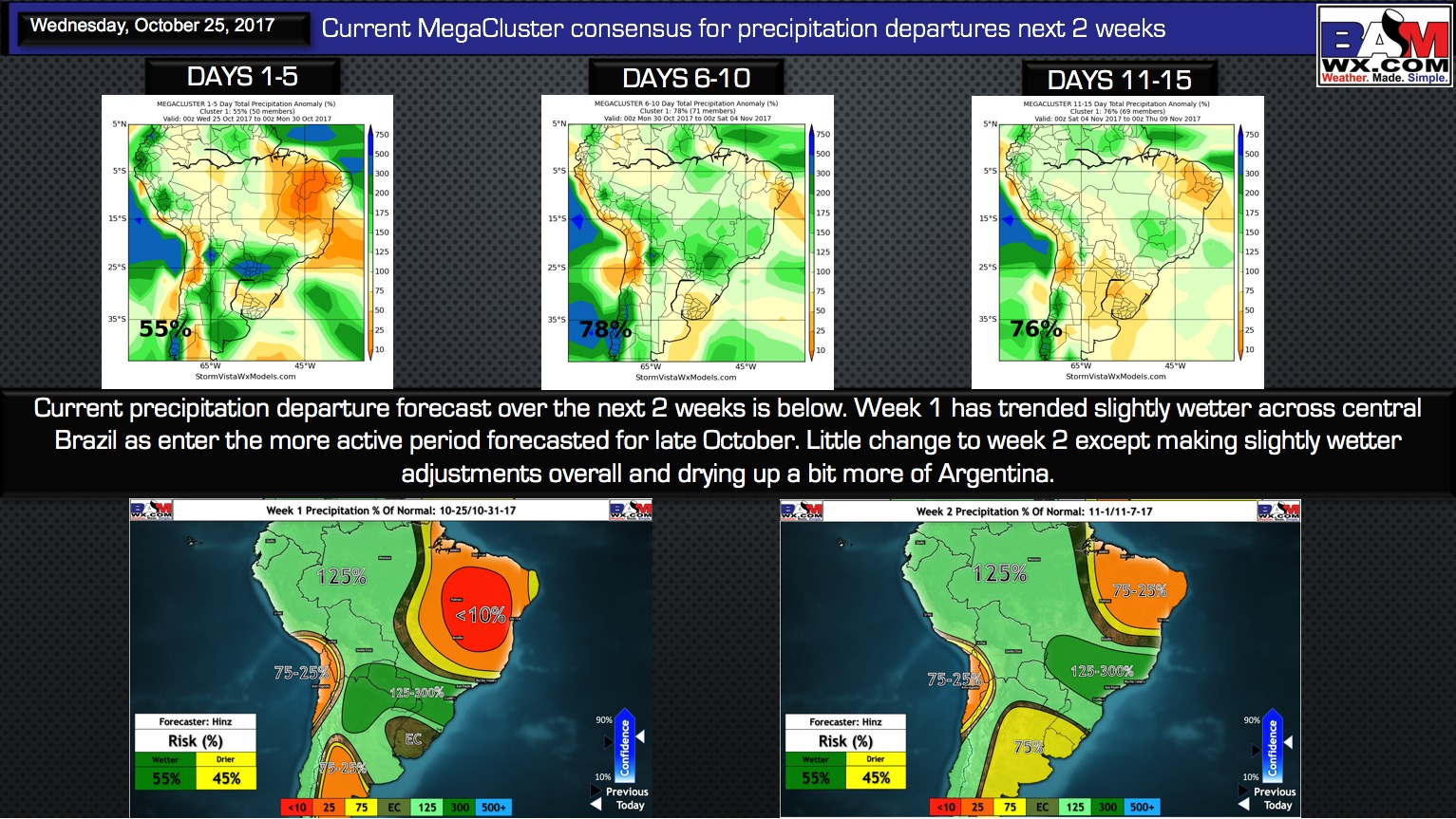 10-25-17 South America: Latest check on Oct precipitation…discussing rainfall-relief possible across C. Brazil heading into Nov. K.