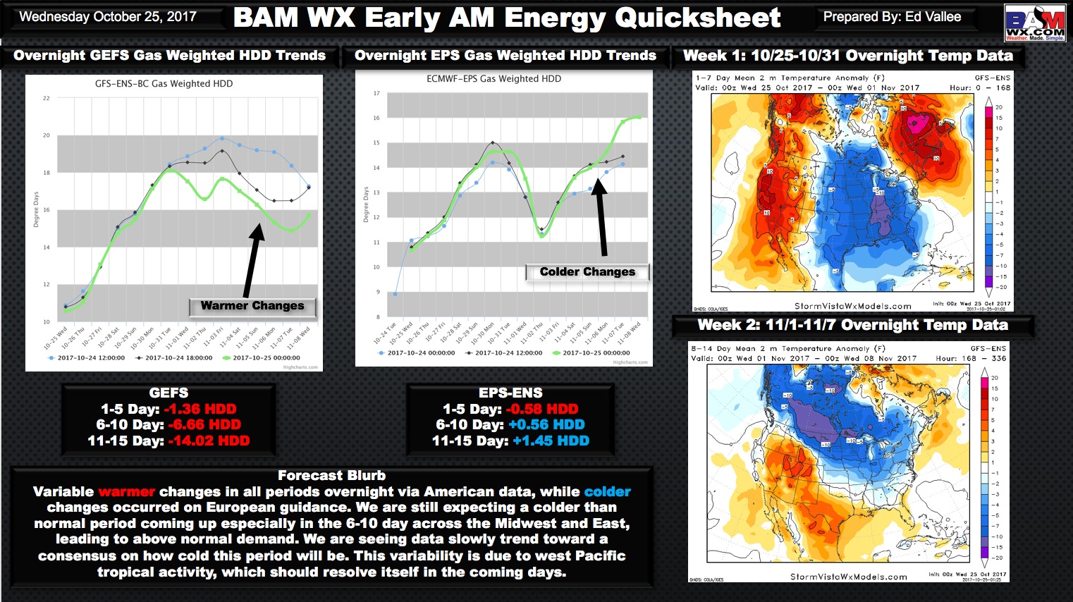 Wednesday Morning Energy and Power Quick Sheet. E.