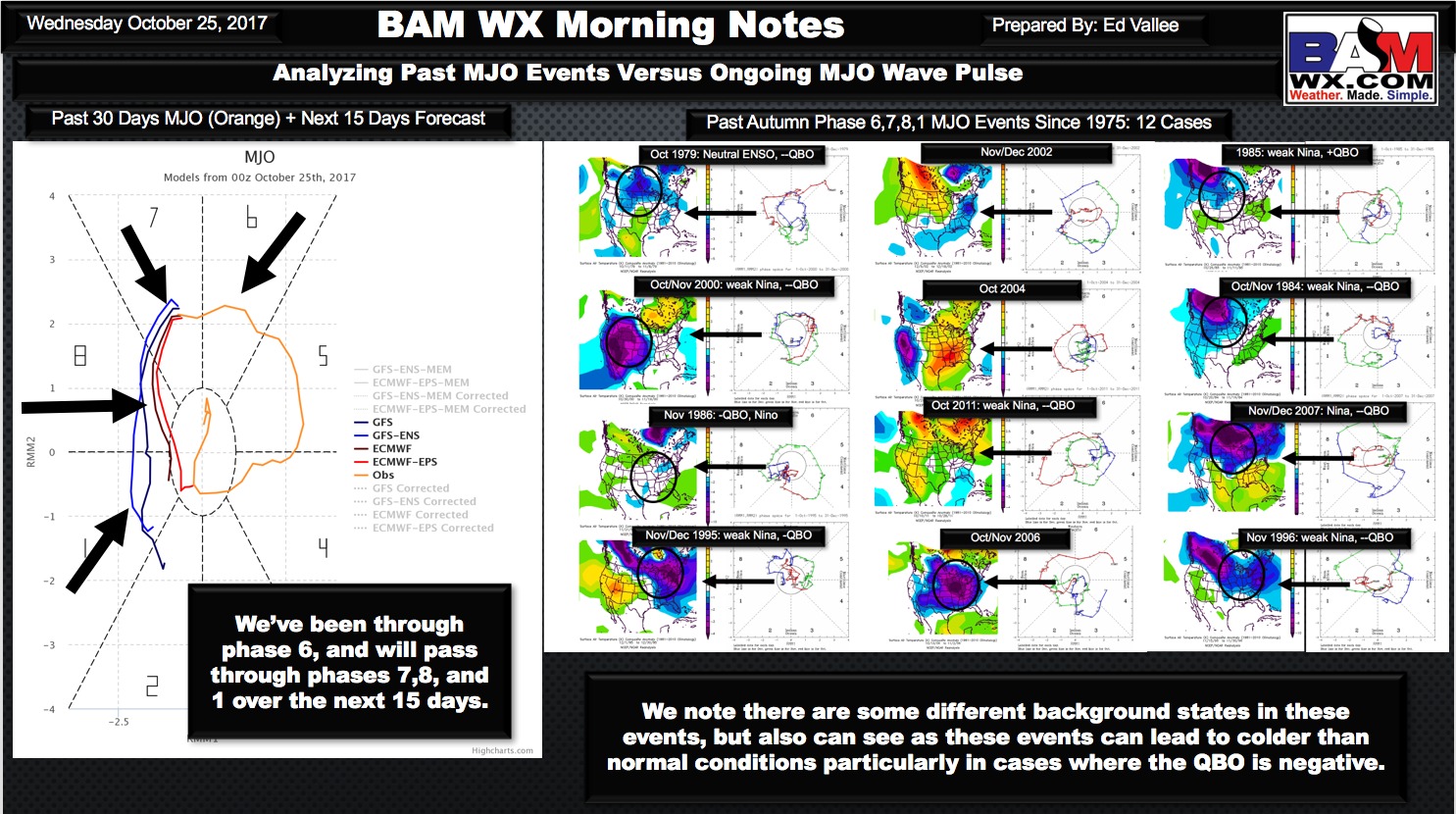 Wednesday Energy and Power Weather Report. E.