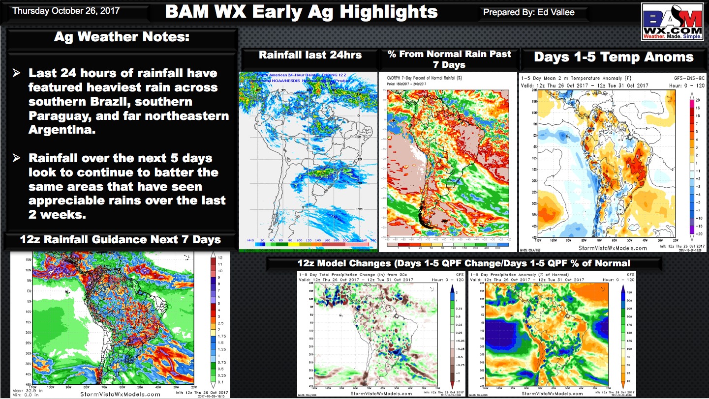 Afternoon South American Ag Weather Quick Sheet. E.