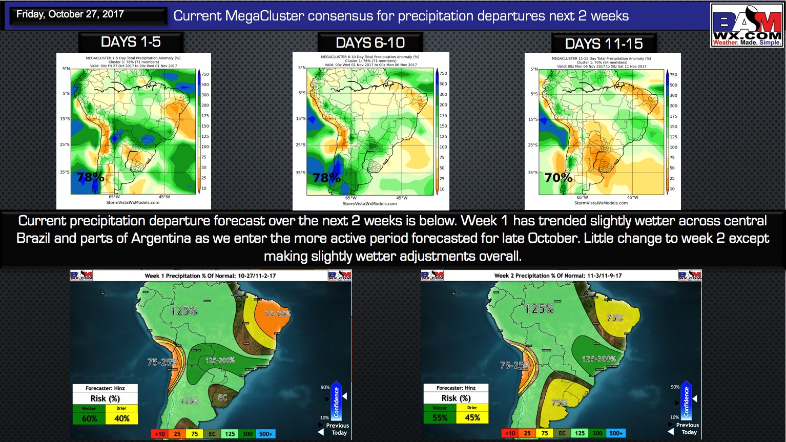 10-27-17 South America: Updated November thoughts…drought-relief coming? K.