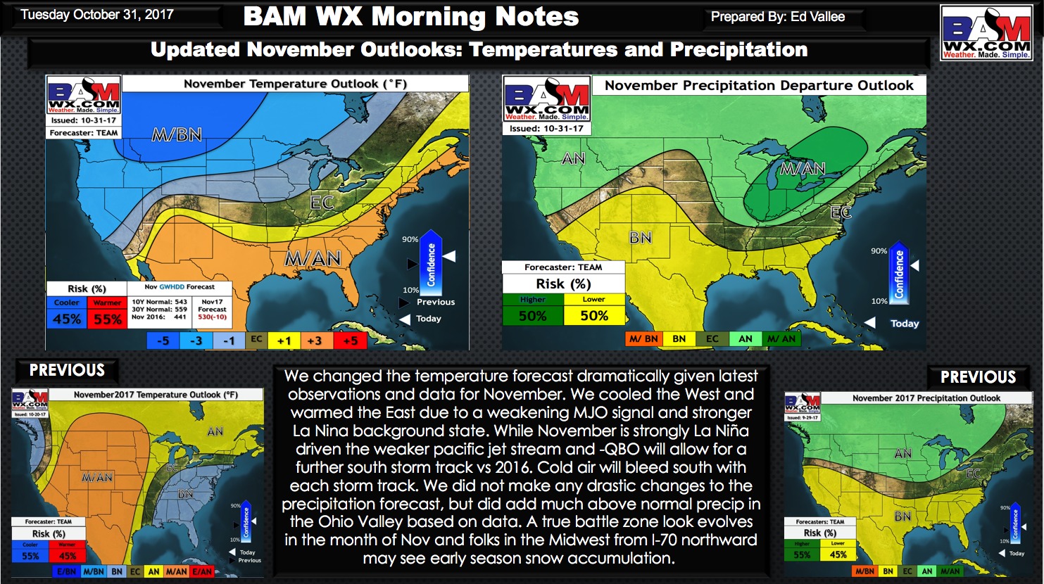 Updated November Forecast Outlooks. E.