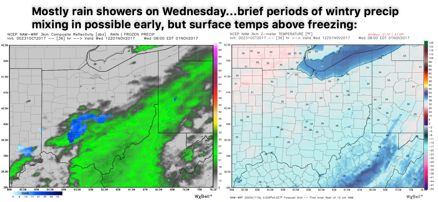 10-31-17 Ohio: Rain chances increase Wed…brief periods of wintry mix? Warming up late week, staying active as well. K.