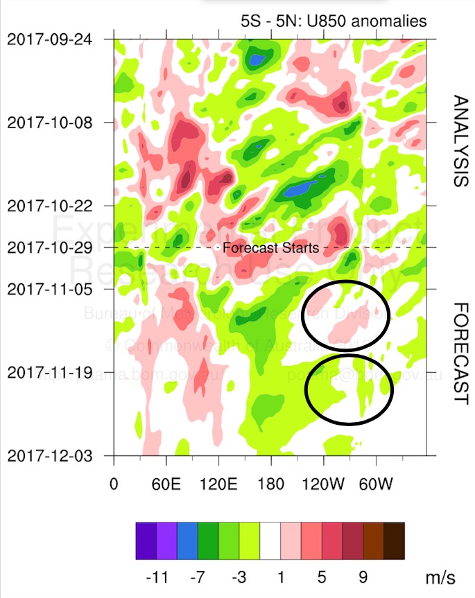 10-31-17 South America: November pattern analysis…discussing the risks to the staying power of C. Brazil rains ahead. K.