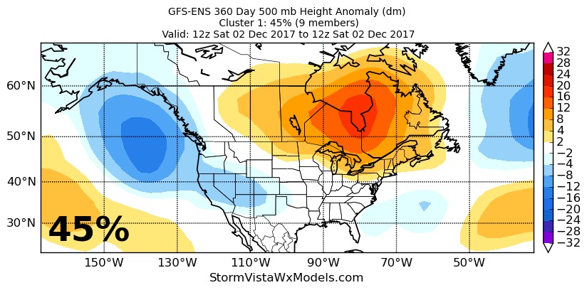 11-17-17 PM Energy and Power Report: Predicting Weekend Model Changes. E.