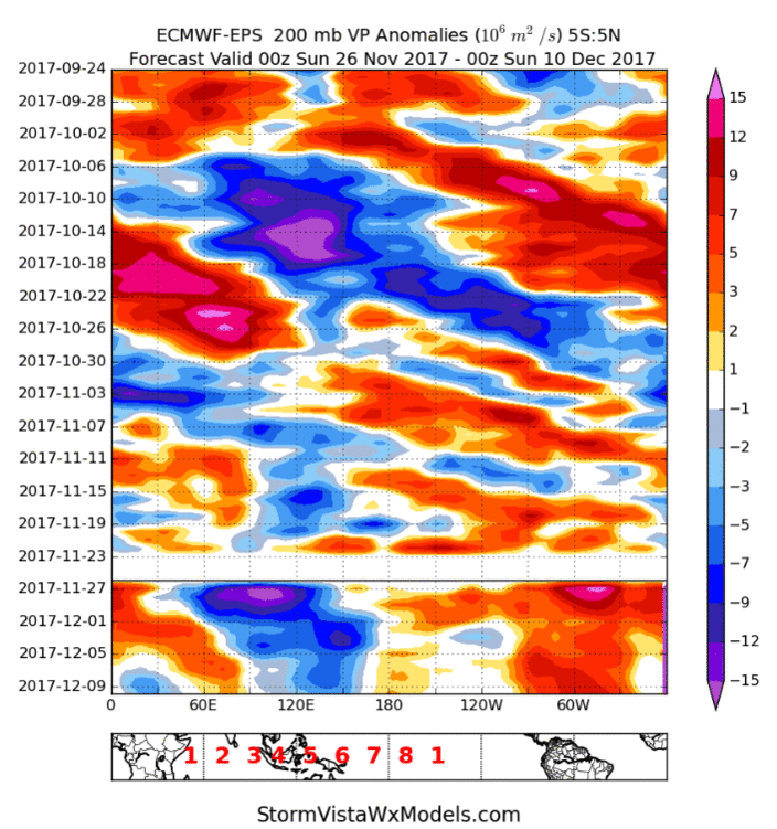 Thursday AM Energy Check-Up. Watching Tropical Pacific.
