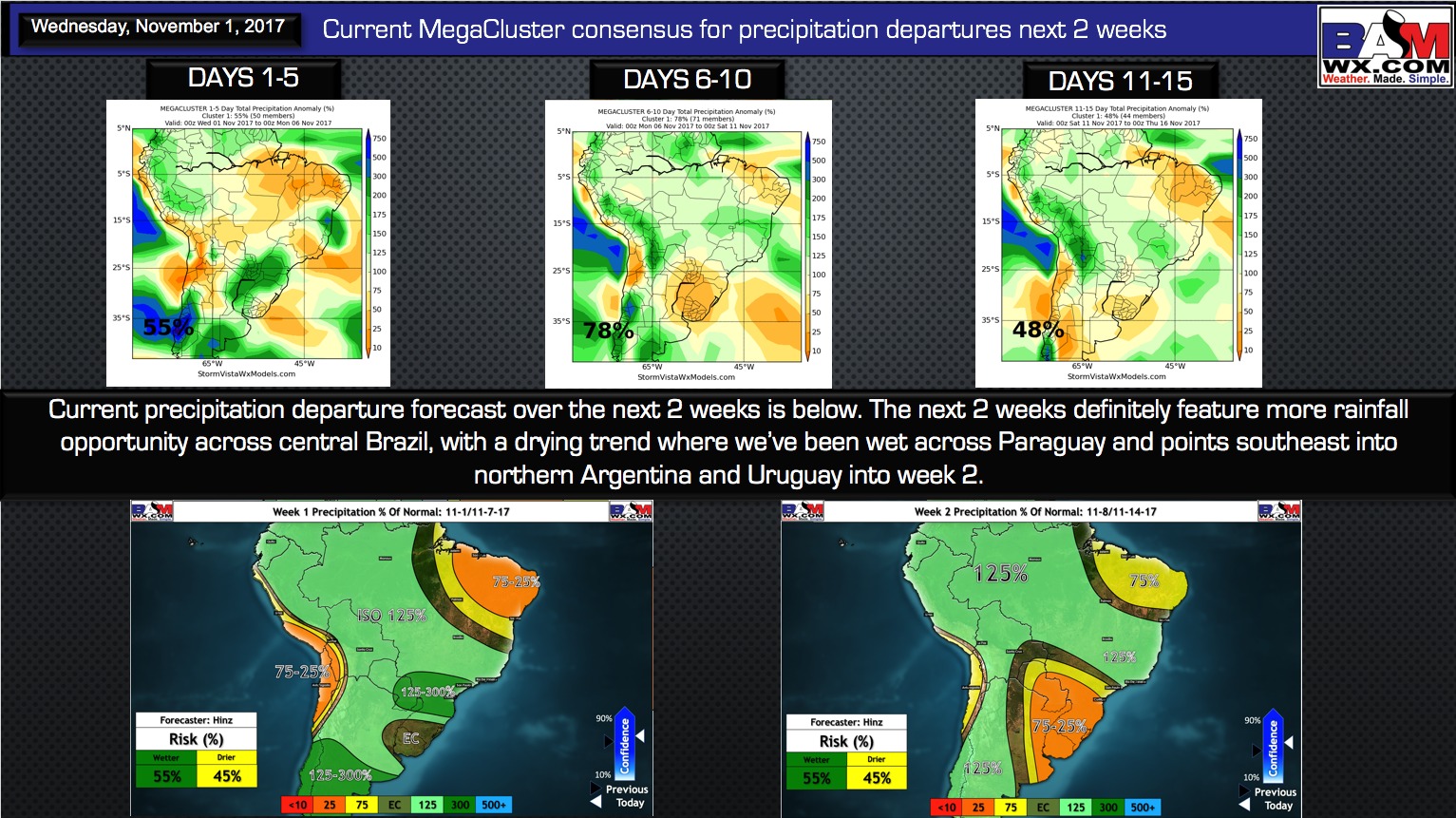 11-1-17 South America: October forecast verification with latest thoughts on November pattern evolution. K.