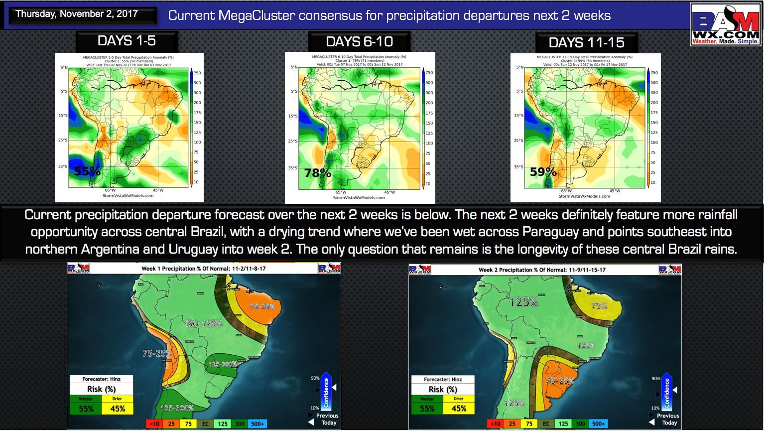 11-2-17 South America: Noting recent rains in C. Brazil…trend continuing into next week? Details here! K.