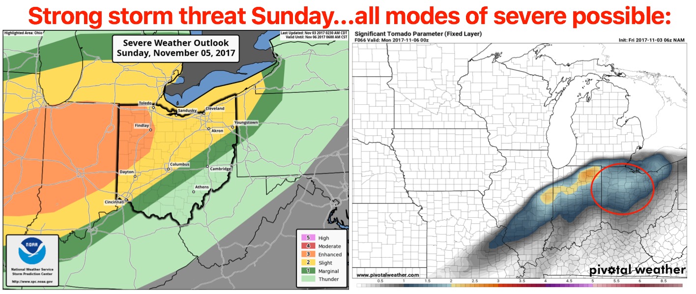 11-3-17 Ohio: Discussing the severe weather threat for Sunday…details here! K.
