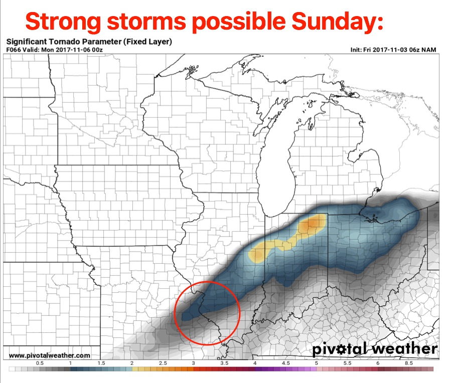 11-3-17 Missouri: Staying mild south thru the wknd…strong storms possible east Sunday as well. K.