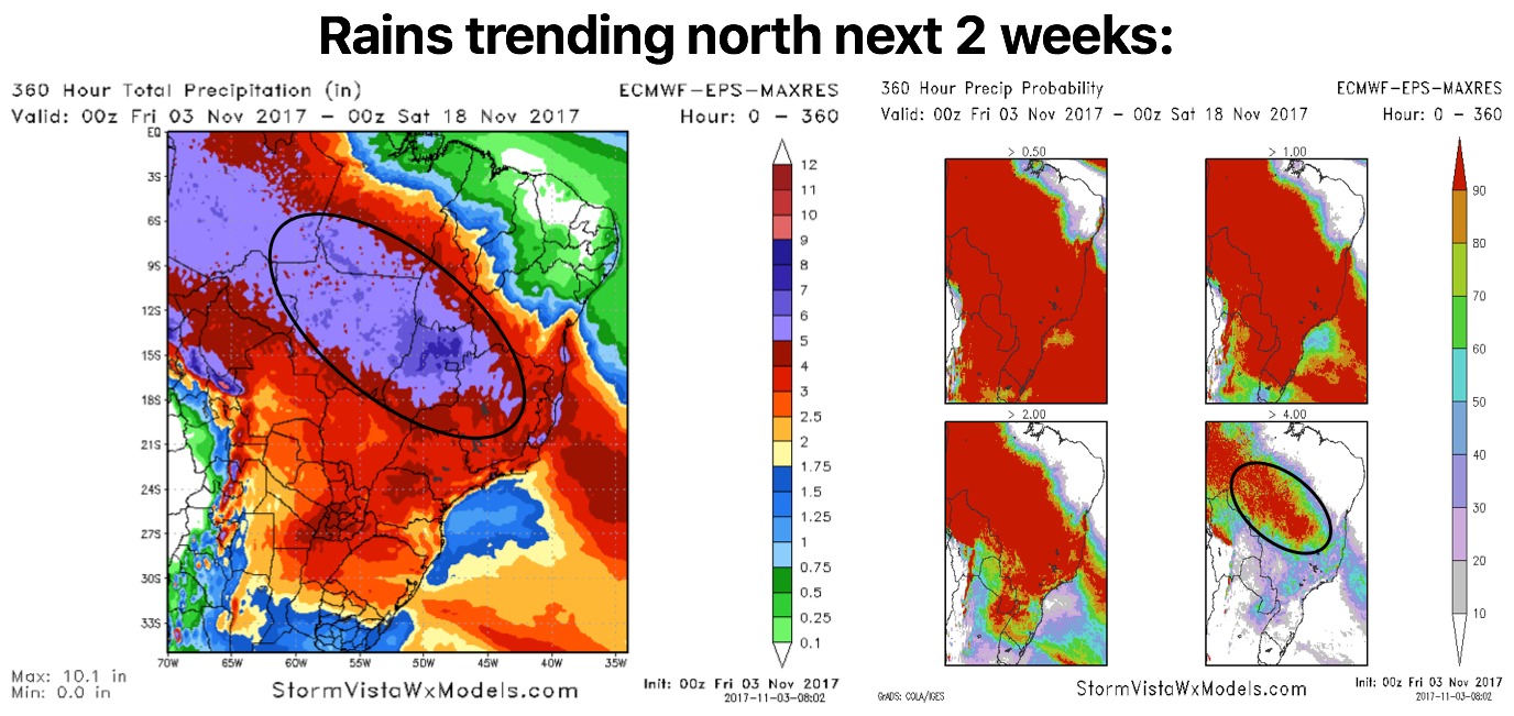 11-3-17 South America: Confidence continues to increase rains north into C. Brazil…pattern analysis details here! K.