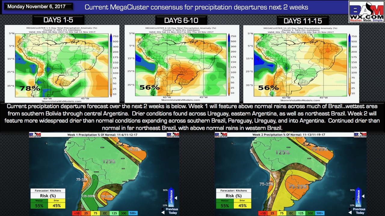 11-6-17 South America: Wet Brazil this week, trending drier in Argentina…details here! E.