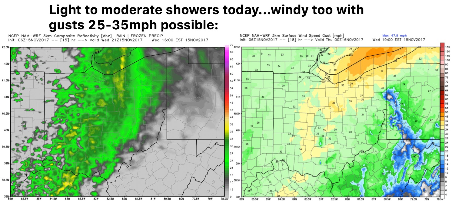 11-15-17 Ohio: Active pattern continues…showers today with gusty storms/heavy rainfall working in Saturday. K.