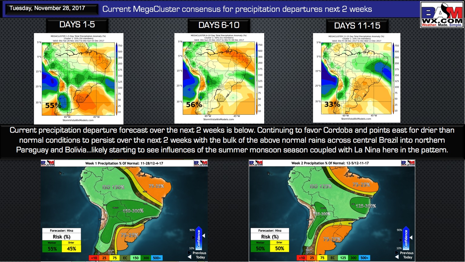 11-28-17 South America: Updated December long-range analysis…drier risks across major Argentinian croplands increasing? Details here! K.