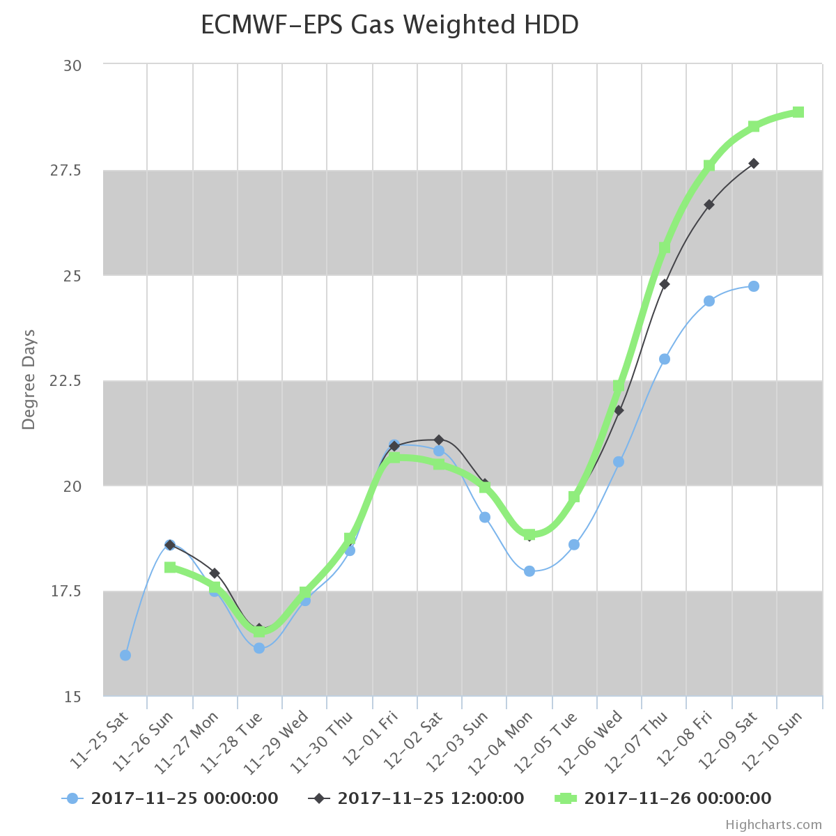 11-26-17 Sunday Energy Report: Analyzing weekend trends. E.
