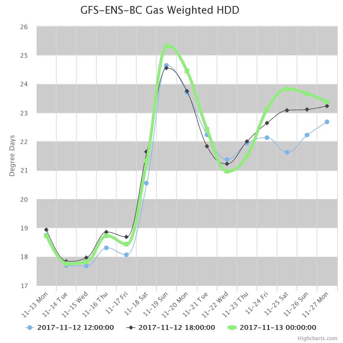 11-13-17 Energy and Power Weather Quick Sheet. E.