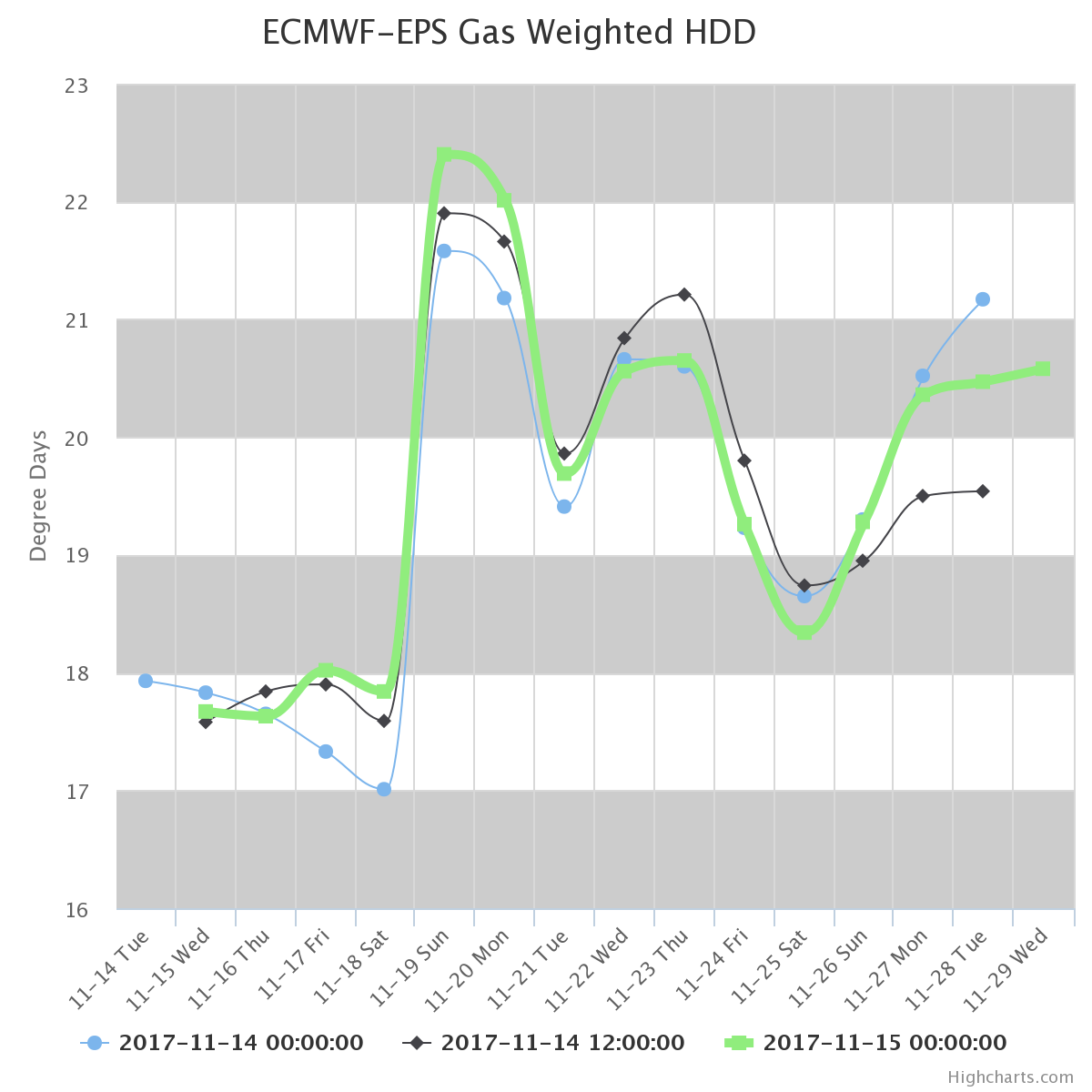 11-15-17 Energy and Power Weather Quick Sheet. E.