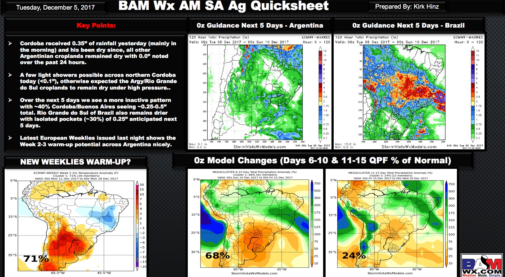 12-5-17 Early Morning South America Ag Weather Check-up. K.