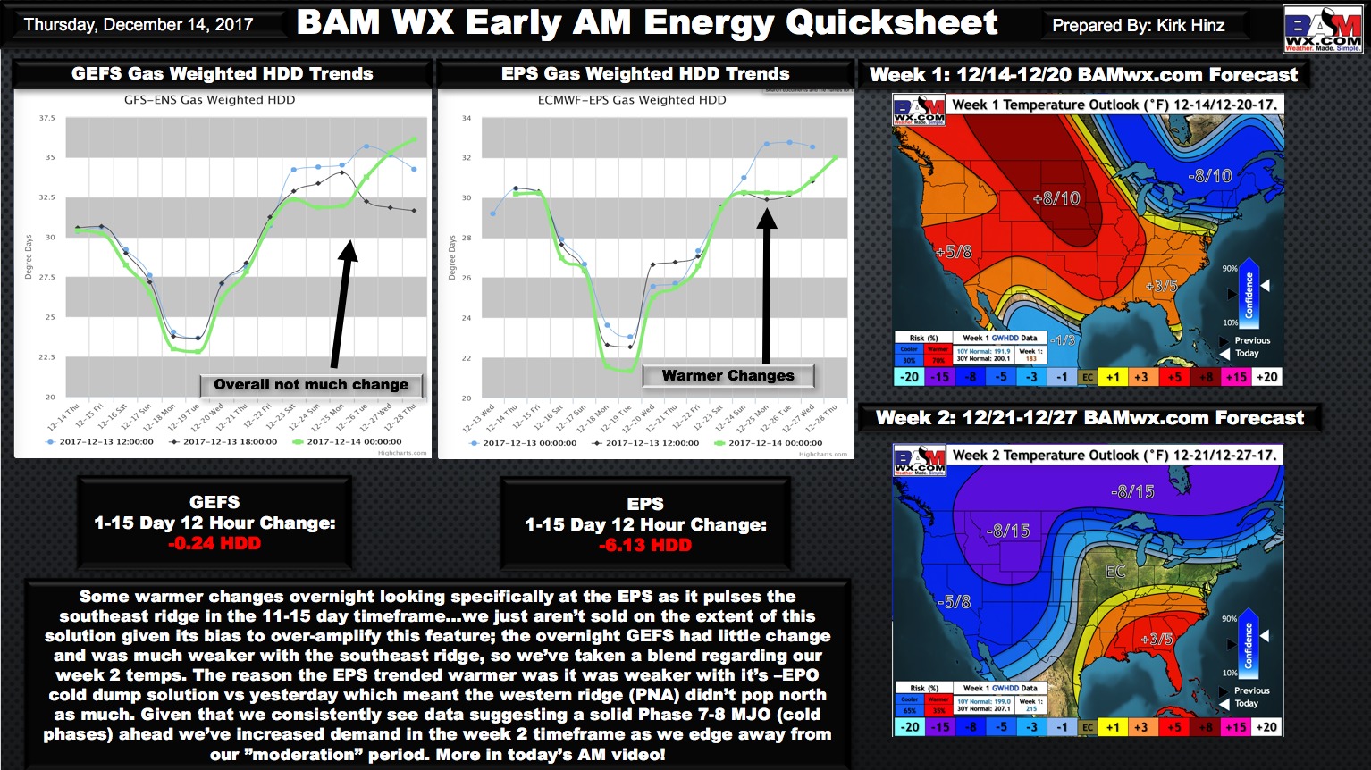 12-14-17 Early AM Energy Check-up. Colder trends continue into week 2. K.