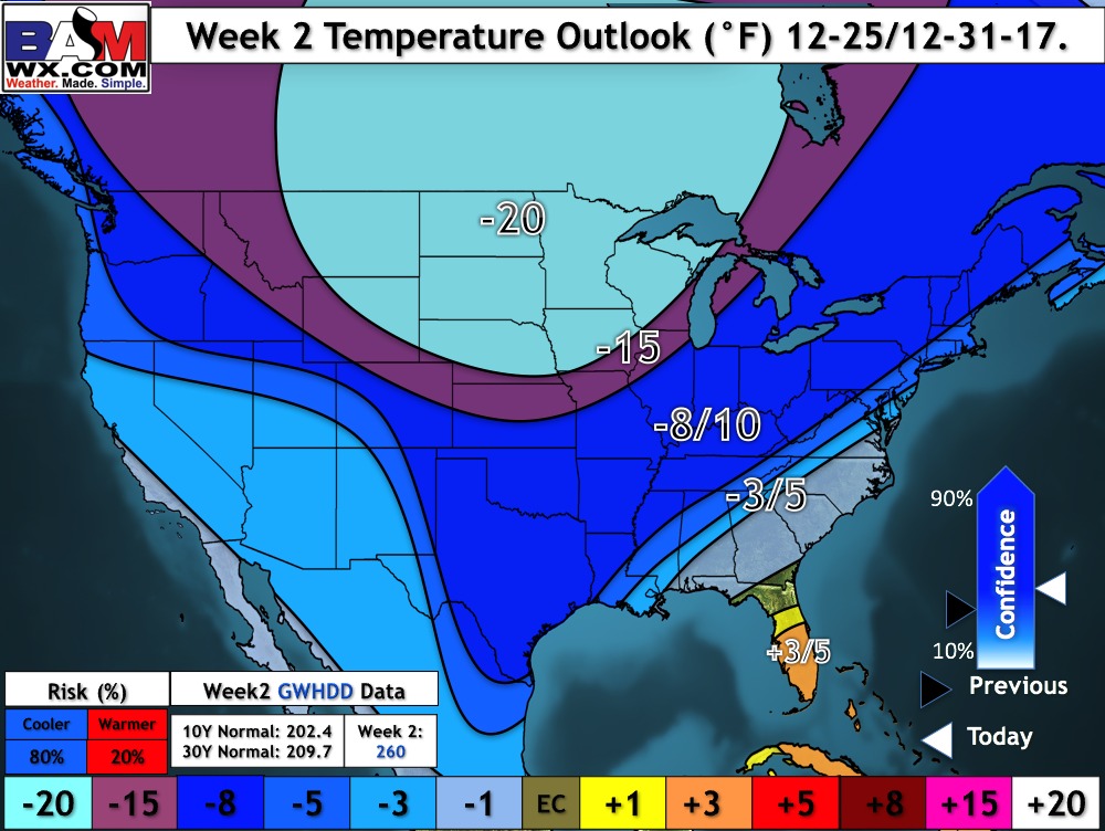 12-18-17 Early AM Energy Check-Up. Colder Risks Increasing As Previously Mentioned.