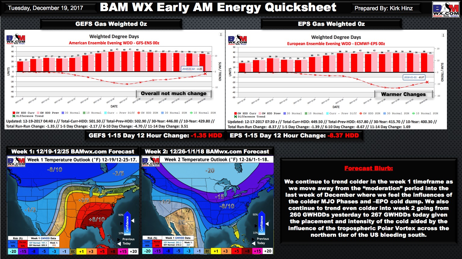 12-19-17 Early Morning Energy & Power Check-Up. Colder Trends Continue Next 2 Weeks. K.