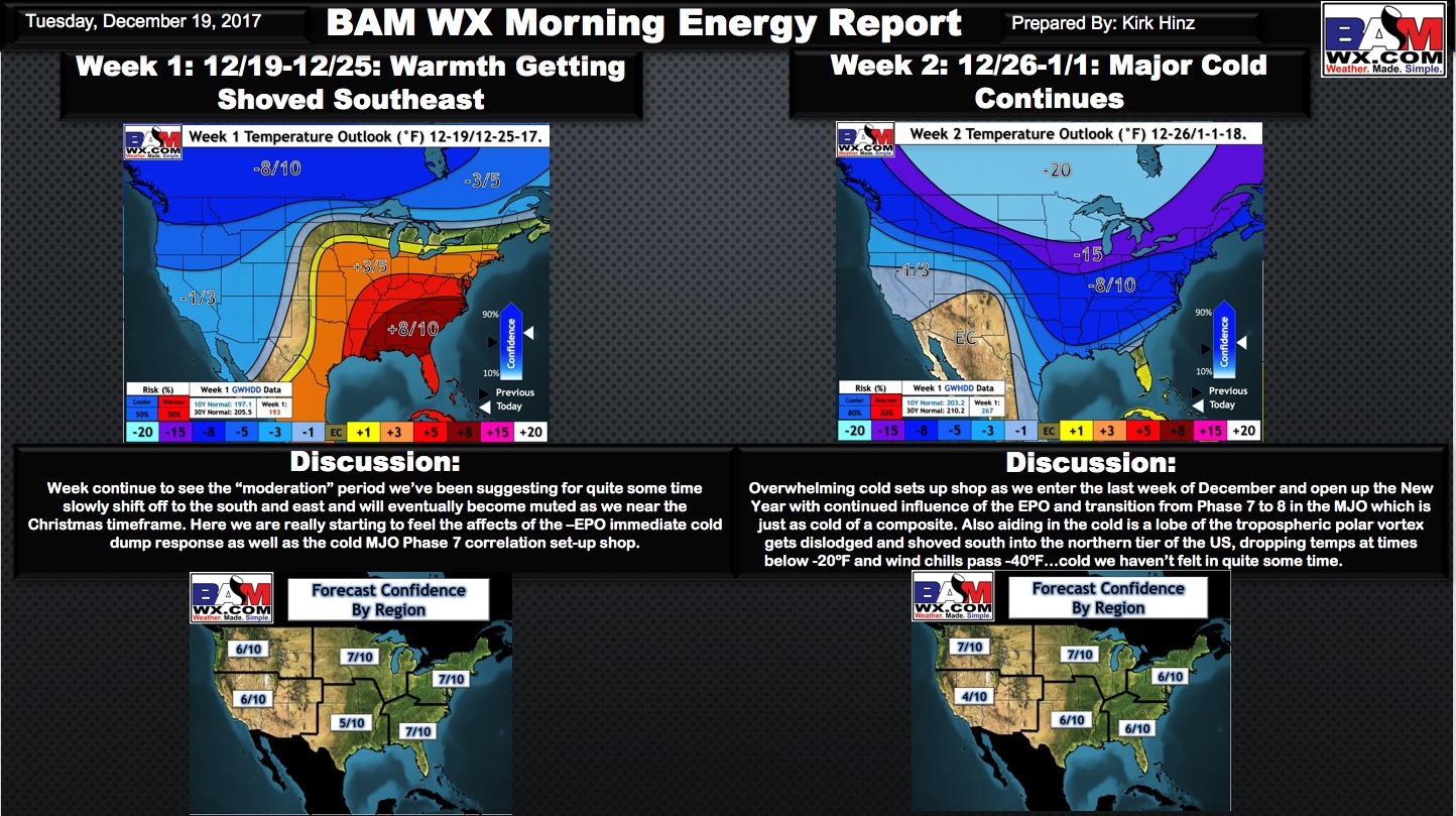 12-19-17 Energy & Power Report. Brutal Cold Ushering Last Week of Dec…Latest Details. K.