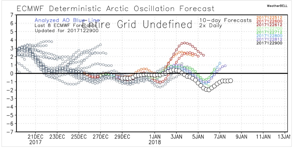 12-29-17 Long Range Update: New 3-4 Week Outlooks & Final Jan Outlooks.