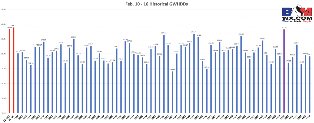 2-5-21 Early AM Energy Report: Potential for record breaking period of cold increasing. B.