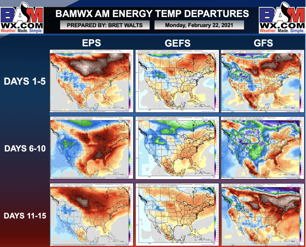 2-22-21 Early AM Energy Report: Warmer trends over the weekend – mild pattern setting up to close February and begin March. B.