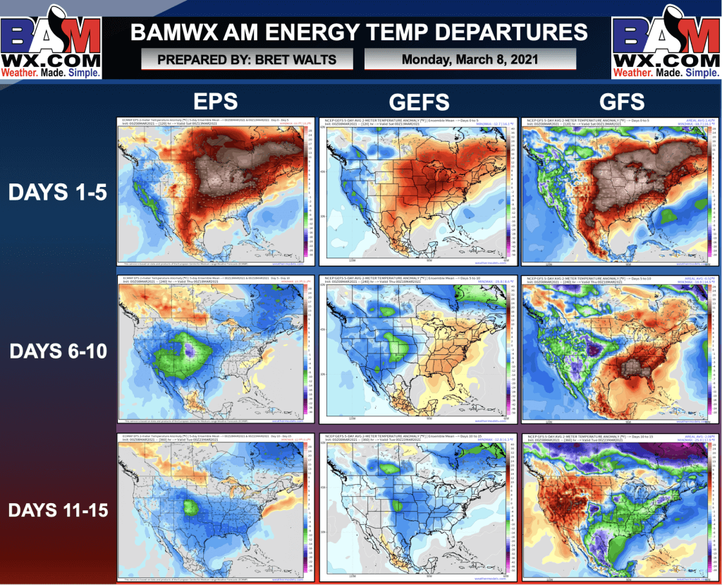 3-8-21 Early AM Energy Report: Widespread warmth in week 1. Analyzing areas most likely to see cool air next week. B.