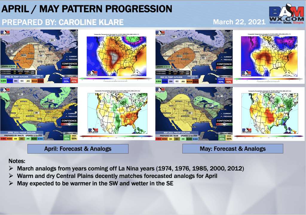 3-23-21 Long Range: Detailed breakdown of the pattern progression for April. Central US warmth building. B.