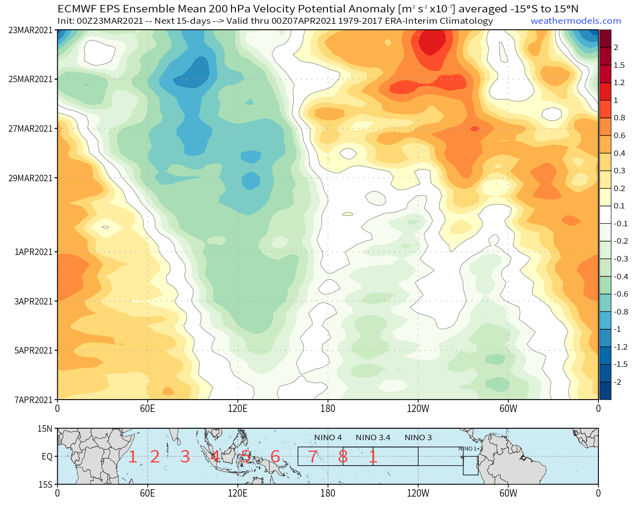 3-23-21 South America: Discussing the important influence of the MJO pattern driver in the weeks ahead. K.