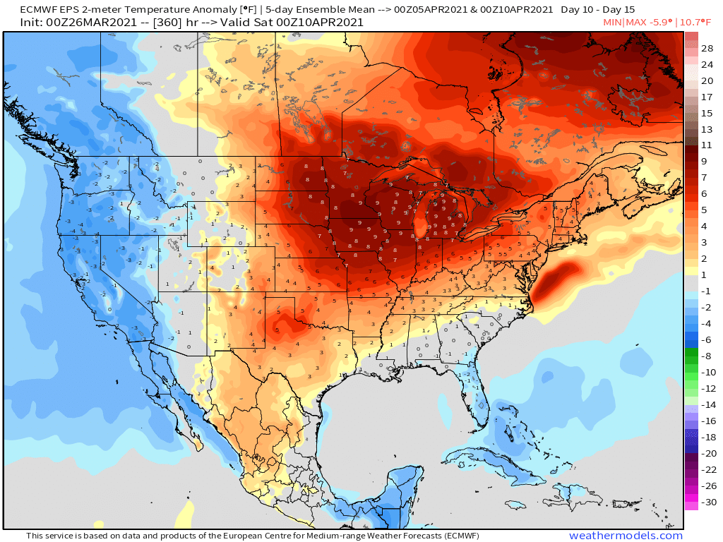3-26-21 Early AM Energy Report: EPS remains quite a bit colder than other data in the medium range. Warmer signals remain in the long-range. B.