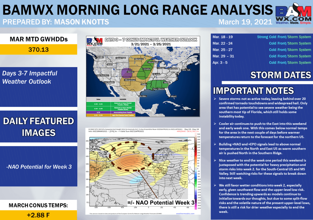 3-19-21 Long Range: Discussing observed precipitation, MJO/ NAO risks into early April + latest weeks 3/4 forecast.V.